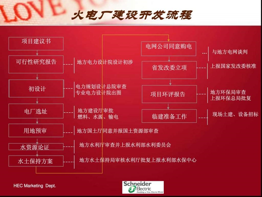 火电厂各系统流程图文.ppt.ppt_第2页