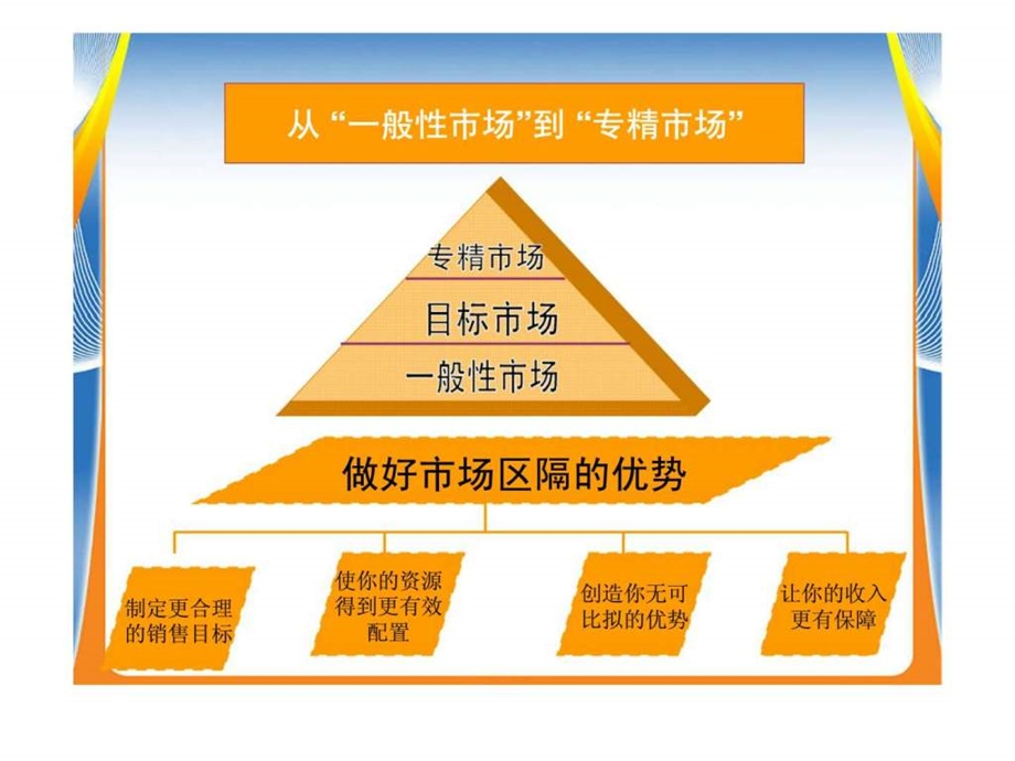 区隔市场找到自己的专精市场.ppt_第3页