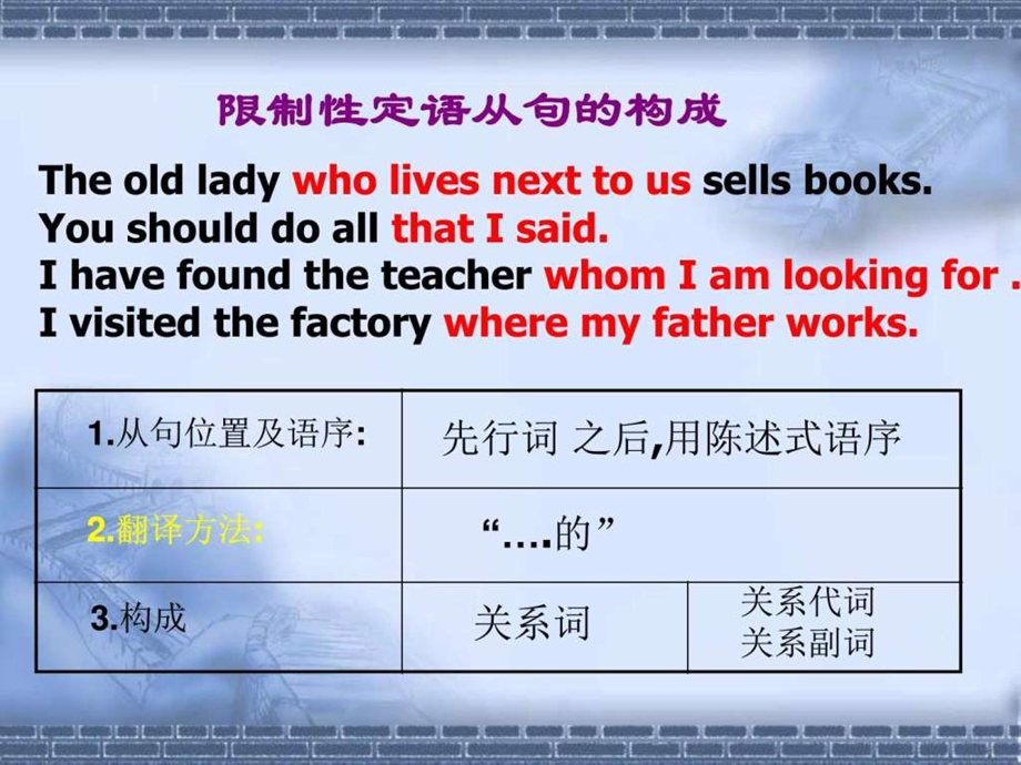 定语从句图文.ppt.ppt_第3页