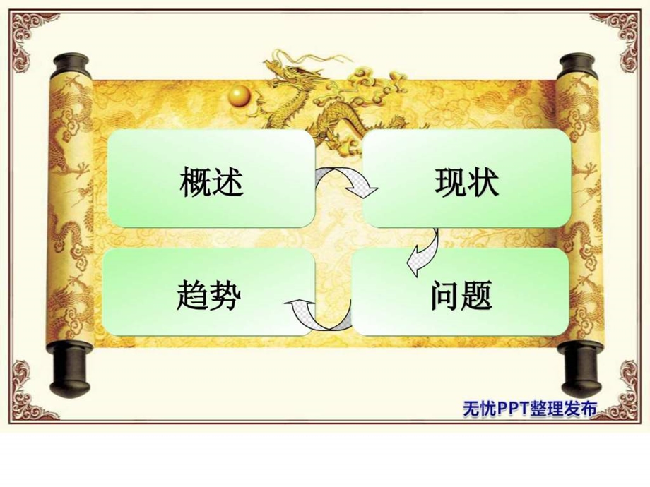 物流标准化图文.ppt.ppt_第2页