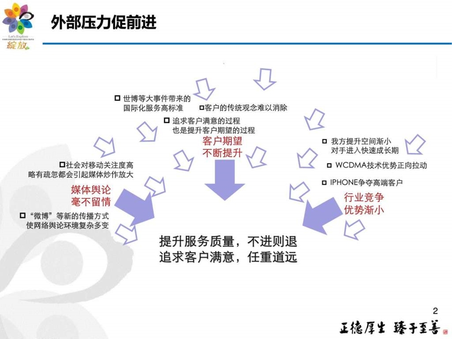 上海健全服务质量管理体系走可持续的服务质量运营管....ppt.ppt_第3页