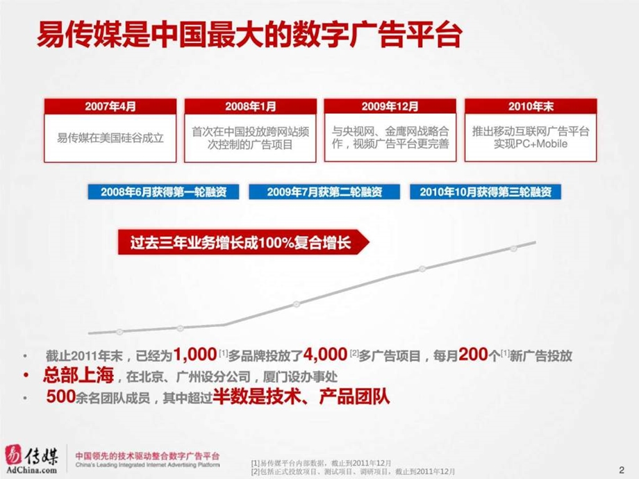 易传媒公司介绍.ppt.ppt_第2页