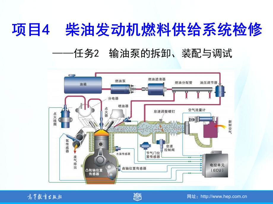 汽车发动机系统检修张振东项目4任务2输油泵的拆卸装配与调试.ppt_第1页