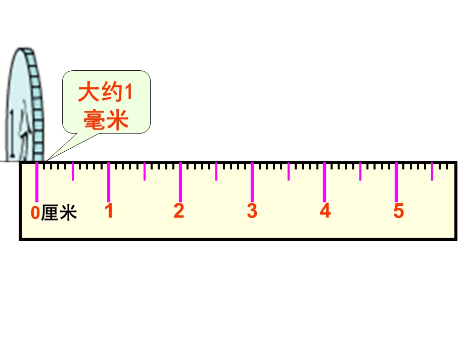 毫米的认识PPT.ppt_第2页