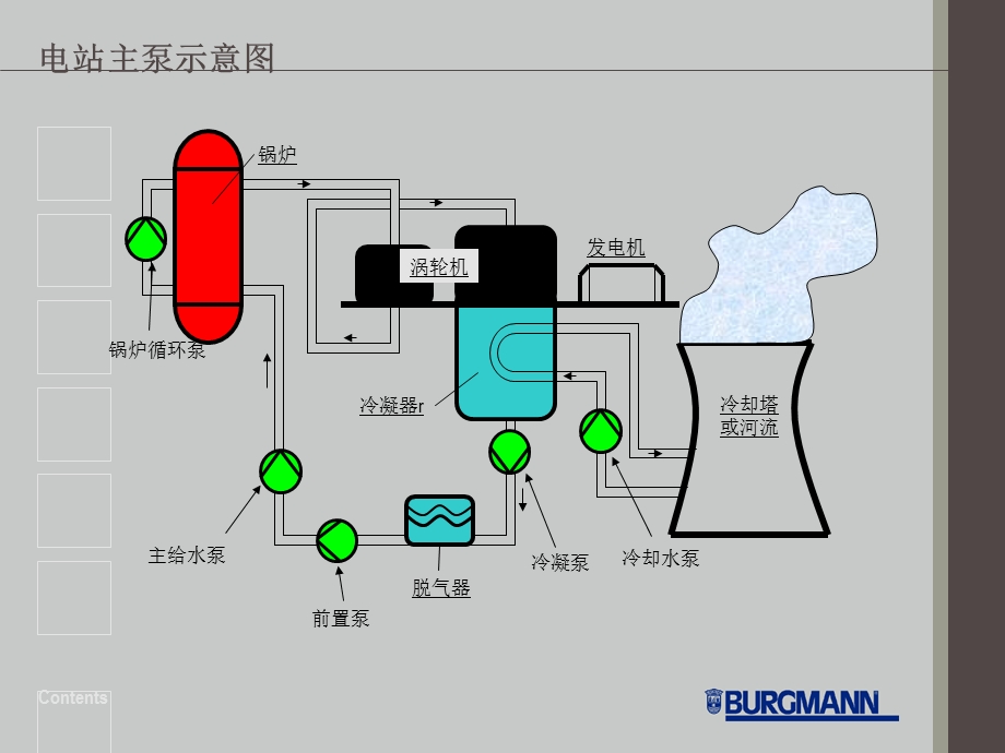 电站密封应用.ppt_第3页