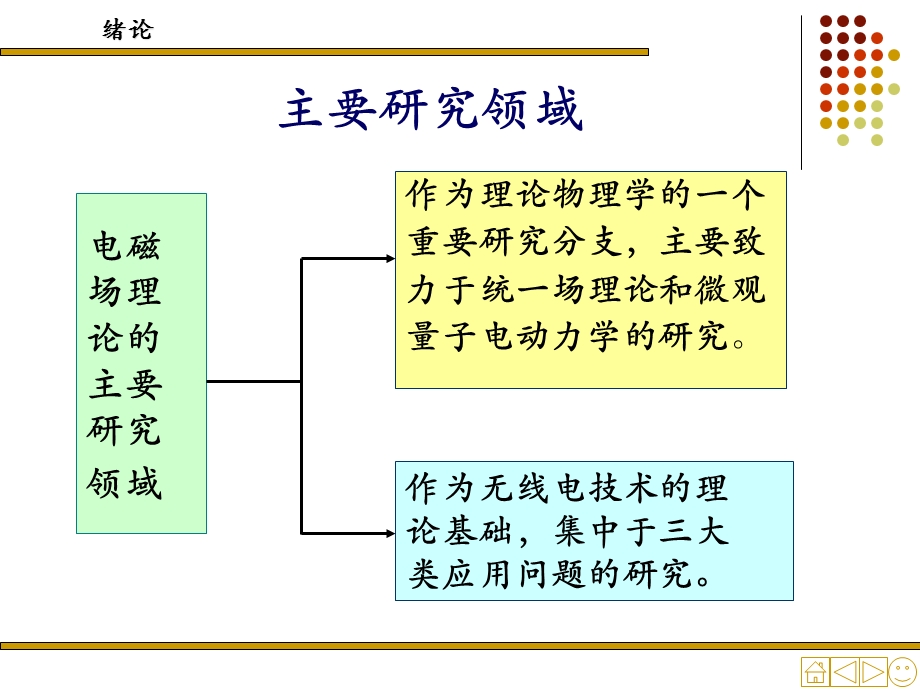 电磁场与电磁波绪论.ppt_第3页