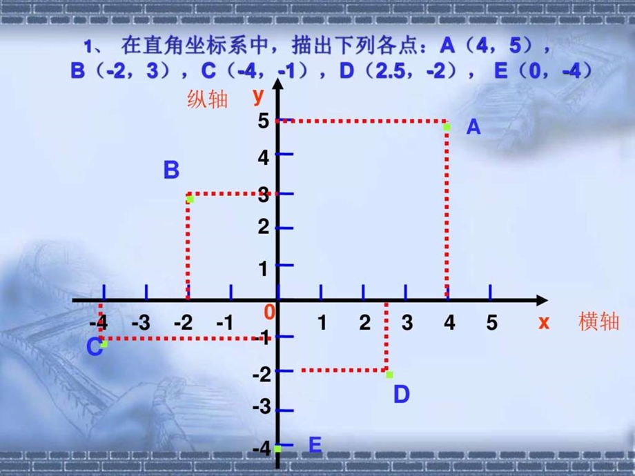 精品课件二11.1平面上的点坐标图文.ppt.ppt_第2页