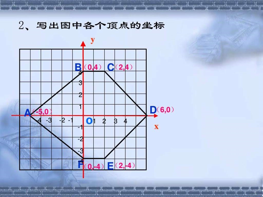 精品课件二11.1平面上的点坐标图文.ppt.ppt_第3页