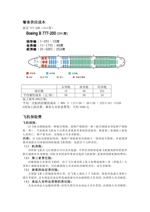 餐食供应成中本 飞机保险费.doc