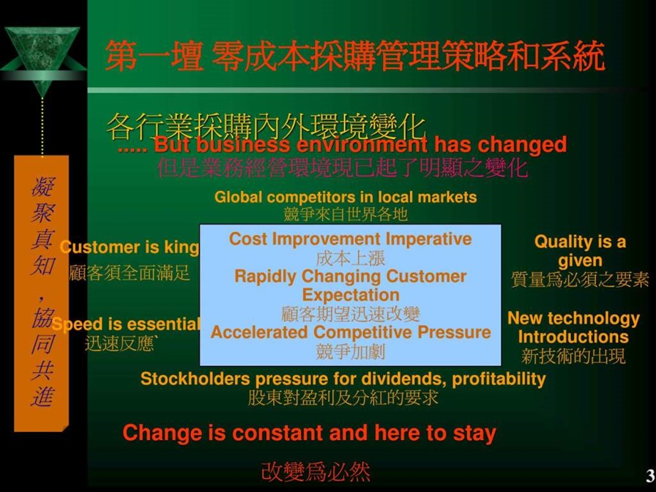 采购技能培训.ppt_第3页