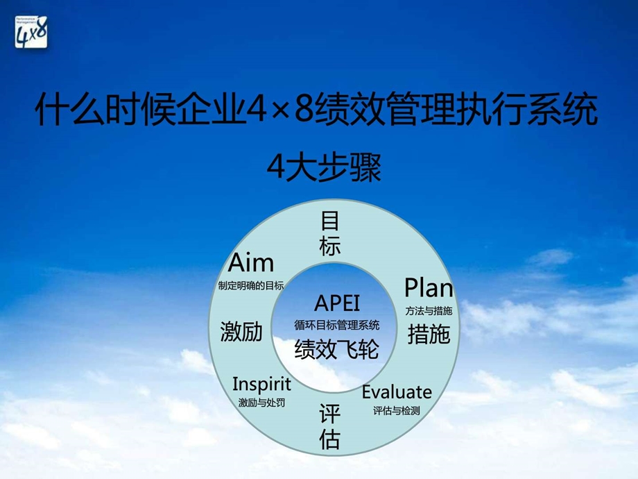 企业42158绩效管理执行系统图文.ppt.ppt_第2页