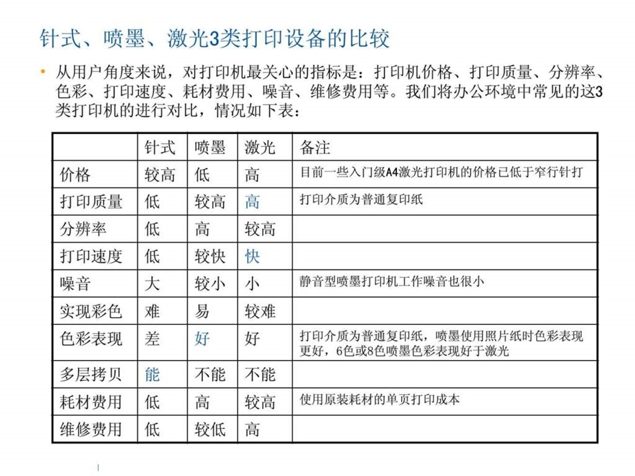 各类打印机基础知识比较全面的介绍了各类打印机相关的....ppt.ppt_第3页