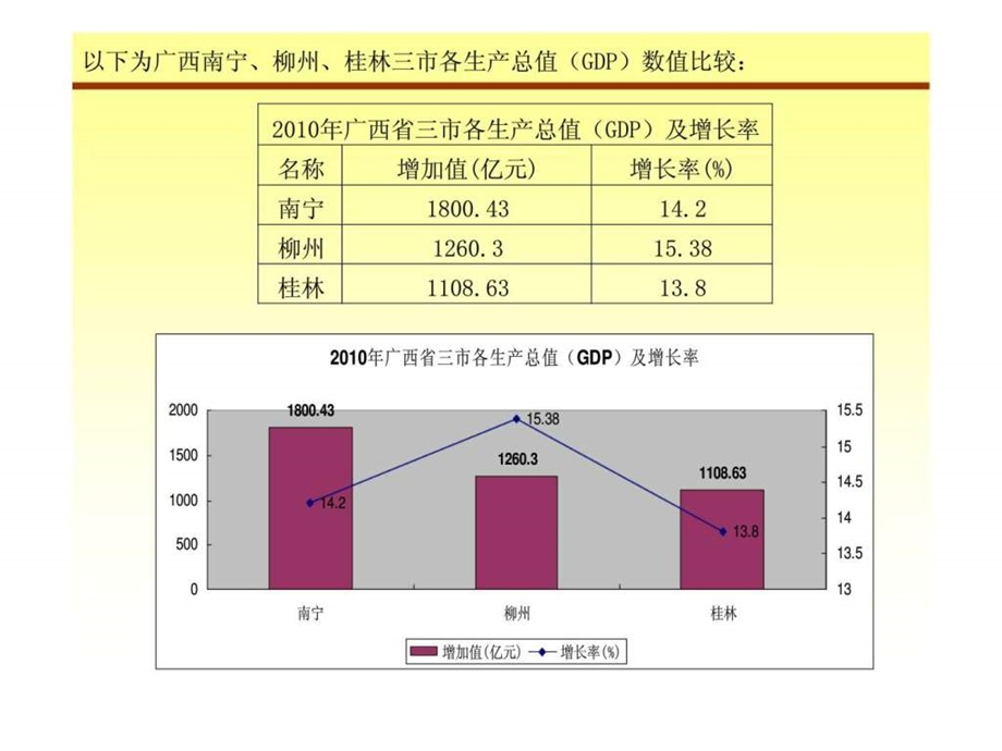 柳州商场考察报告.ppt_第3页