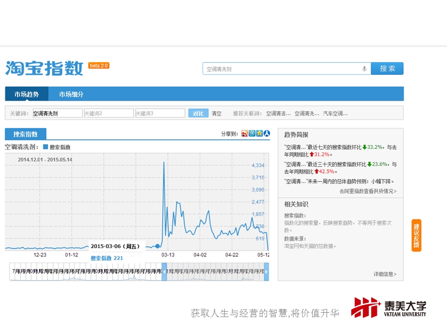 电商公司培训文件爆款方案.ppt_第2页