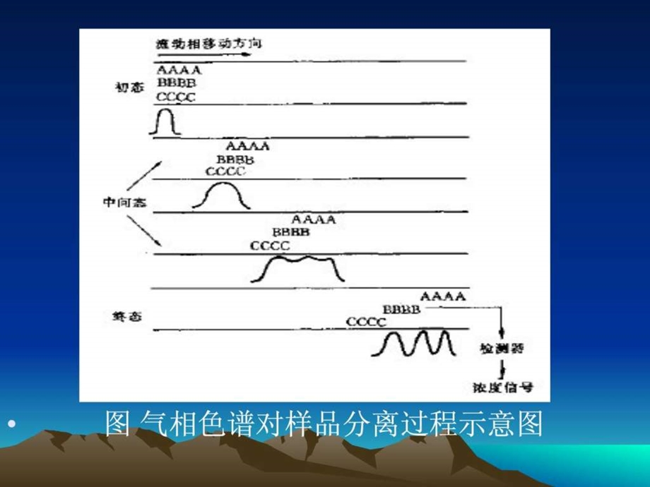 第5章凝胶渗透色谱调查报告表格模板实用文档.ppt.ppt_第3页