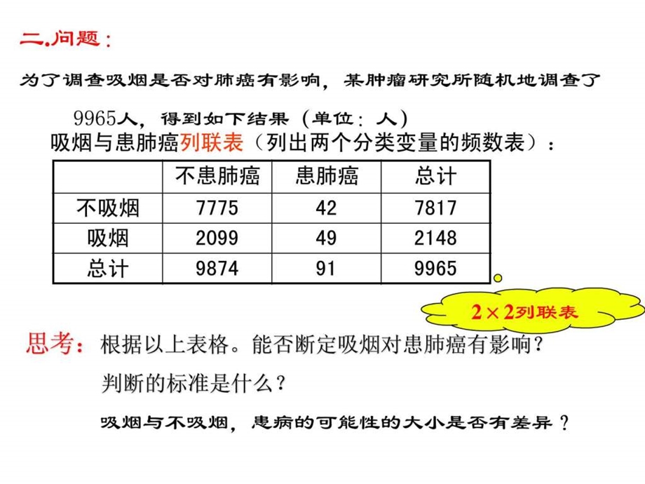 1.2独立性检验的基本思想及其初步应用上课用图文.ppt.ppt_第3页