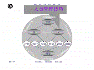 人员管理技巧.ppt