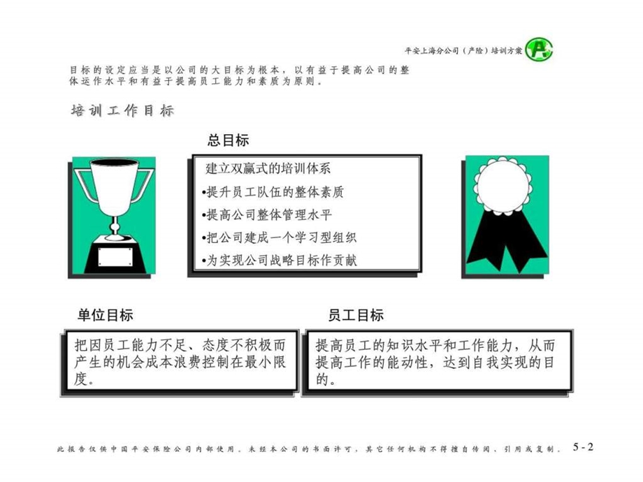 平安上海分公司员工培训方案.ppt_第2页