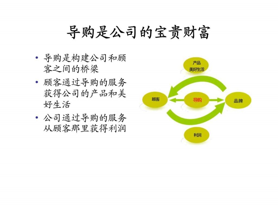 服务百分百.ppt_第3页