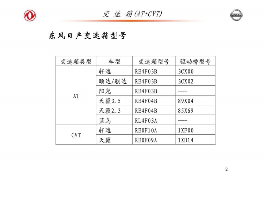 日产轩逸g11培训变速器.ppt_第2页