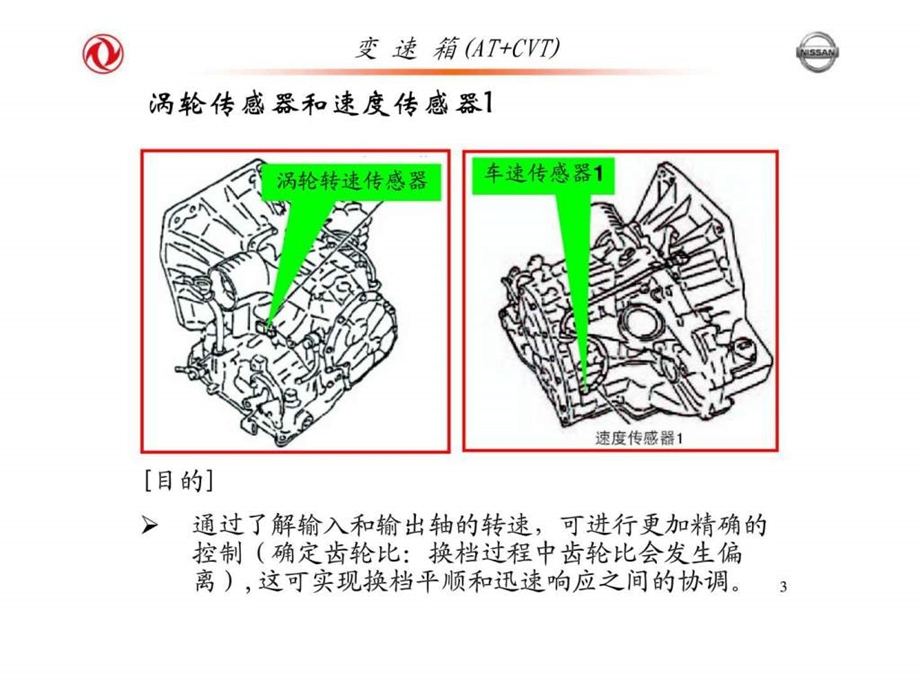 日产轩逸g11培训变速器.ppt_第3页