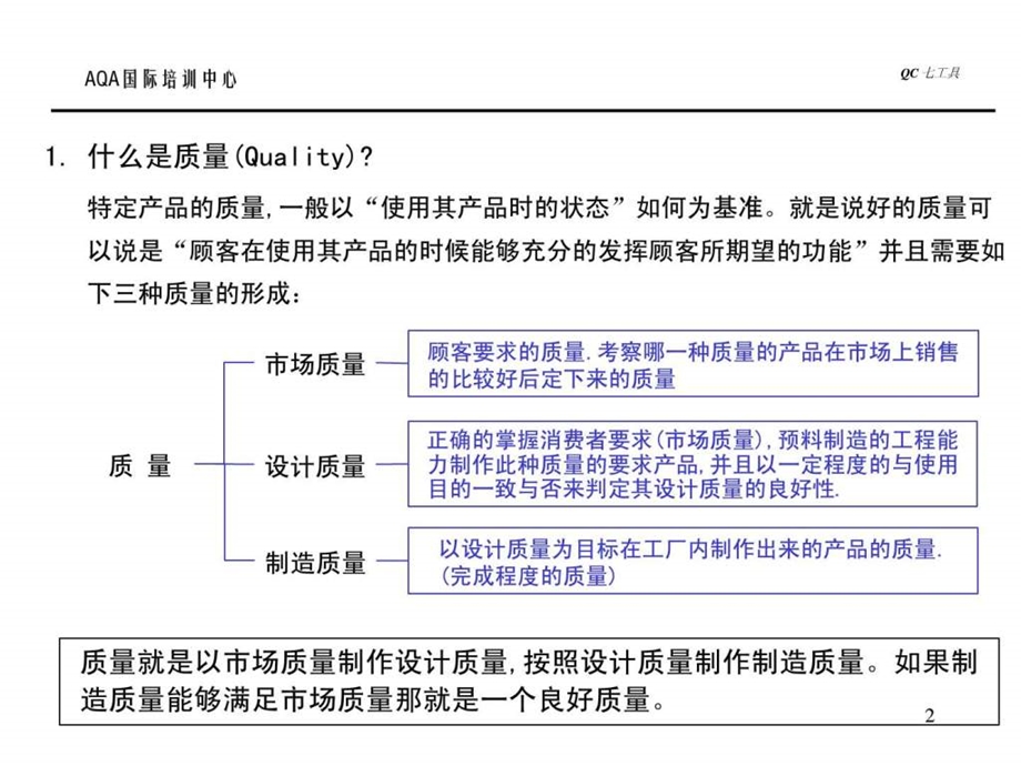 龚举成QC7大工具.ppt_第2页