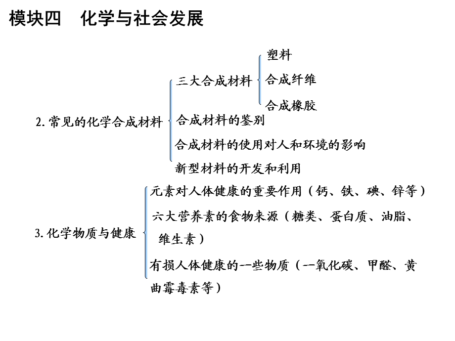 模块四化学与社会发展.ppt_第2页