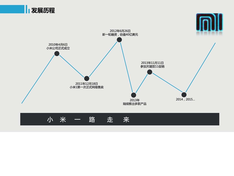 小米商业模式分析图文.ppt.ppt_第3页