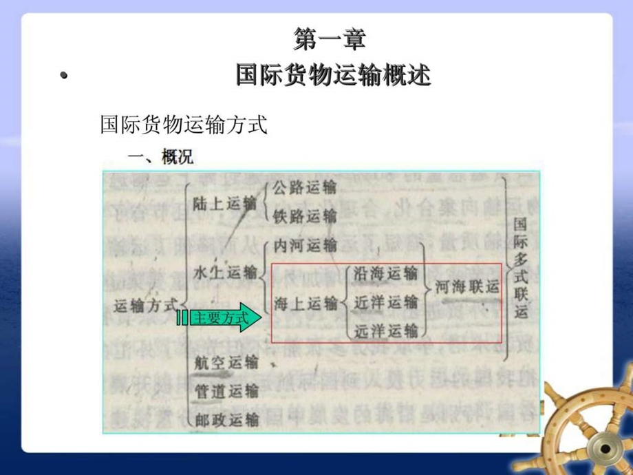 国际货运代理实务大学复习资料.ppt_第3页