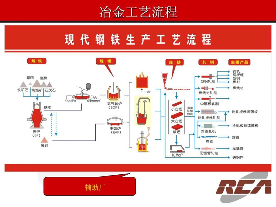 冶金工艺流程1588294754.ppt.ppt_第3页