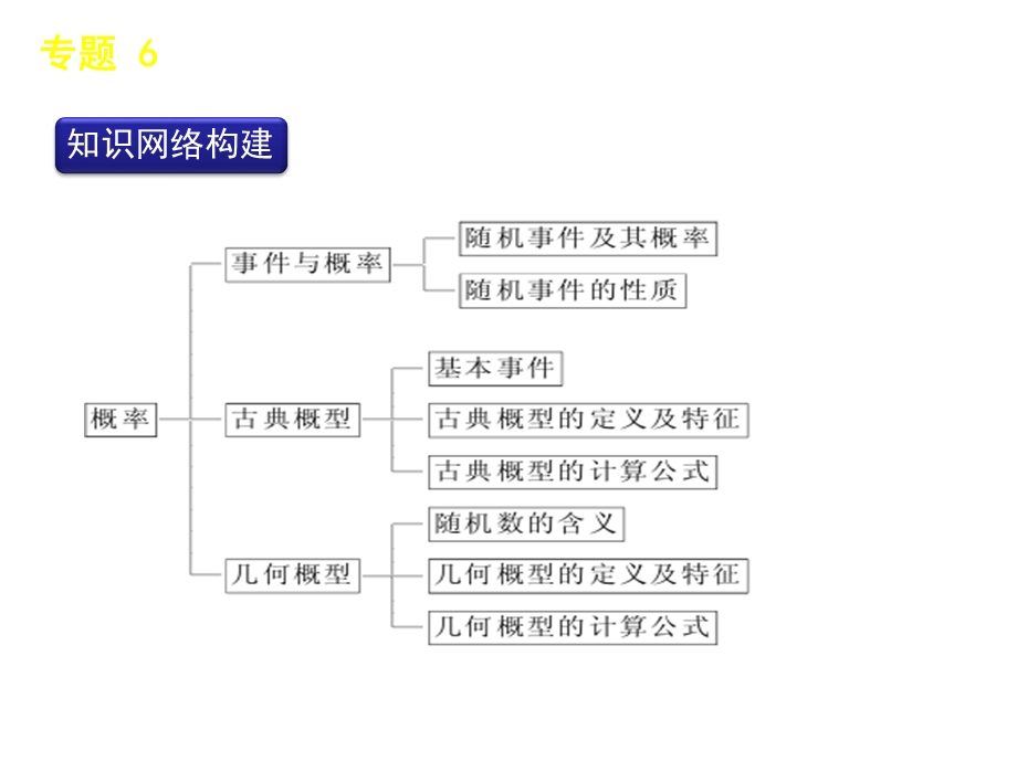 总复习章节课件13概率与统计.ppt_第2页