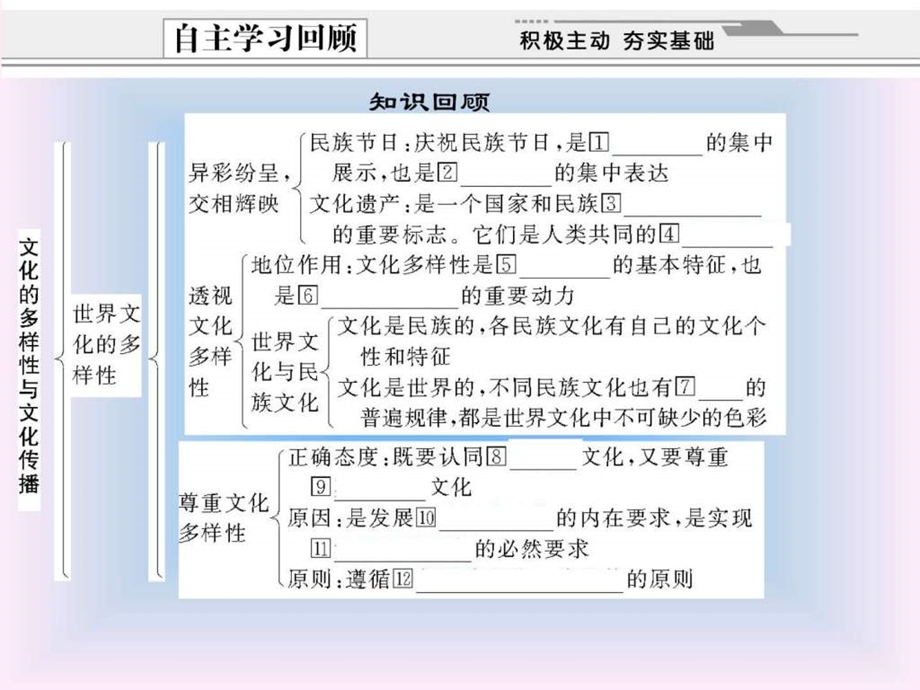 文化在交流中传播1520782997.ppt_第2页