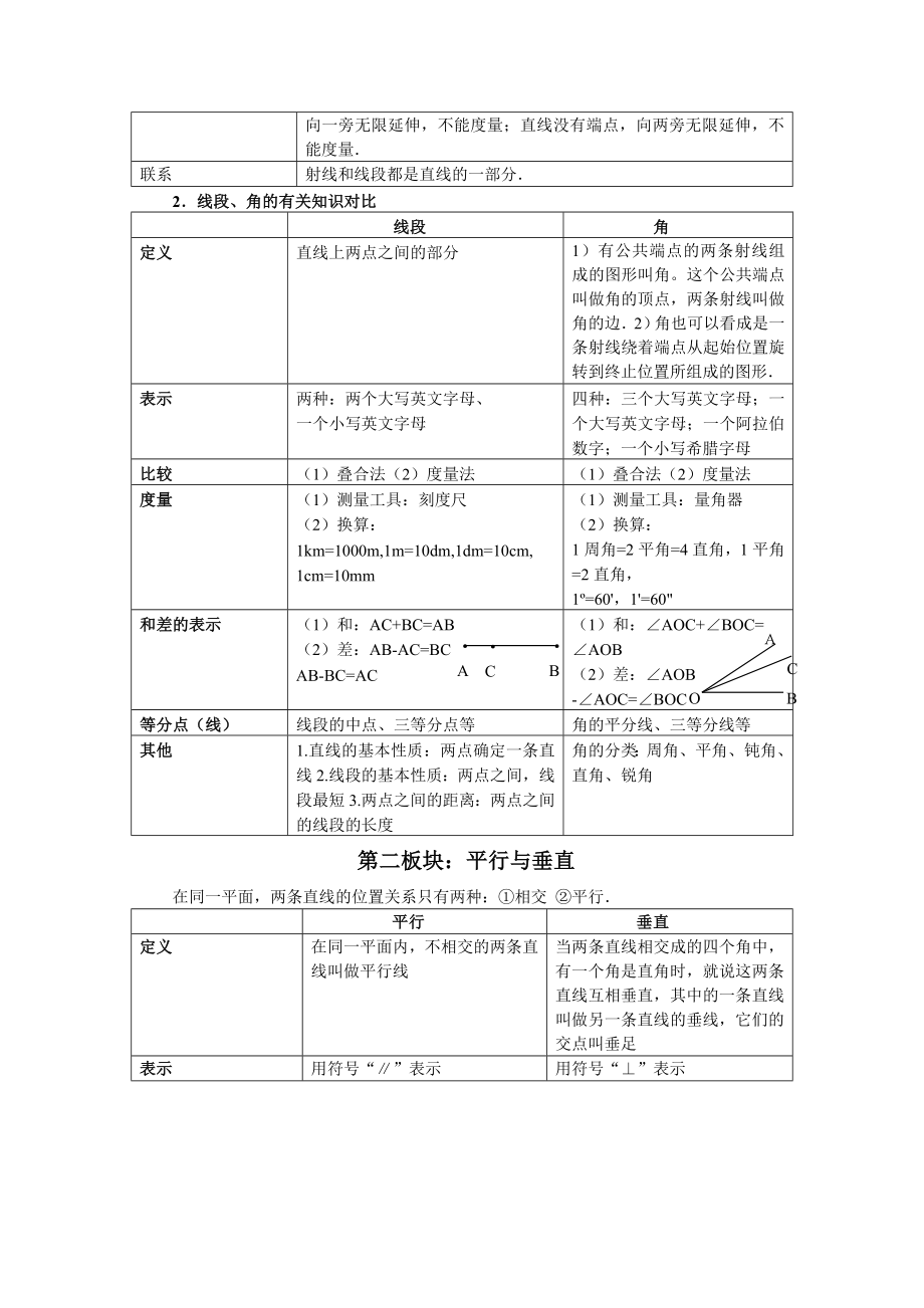 《平面图形及其位置关系》复习指导.doc_第2页