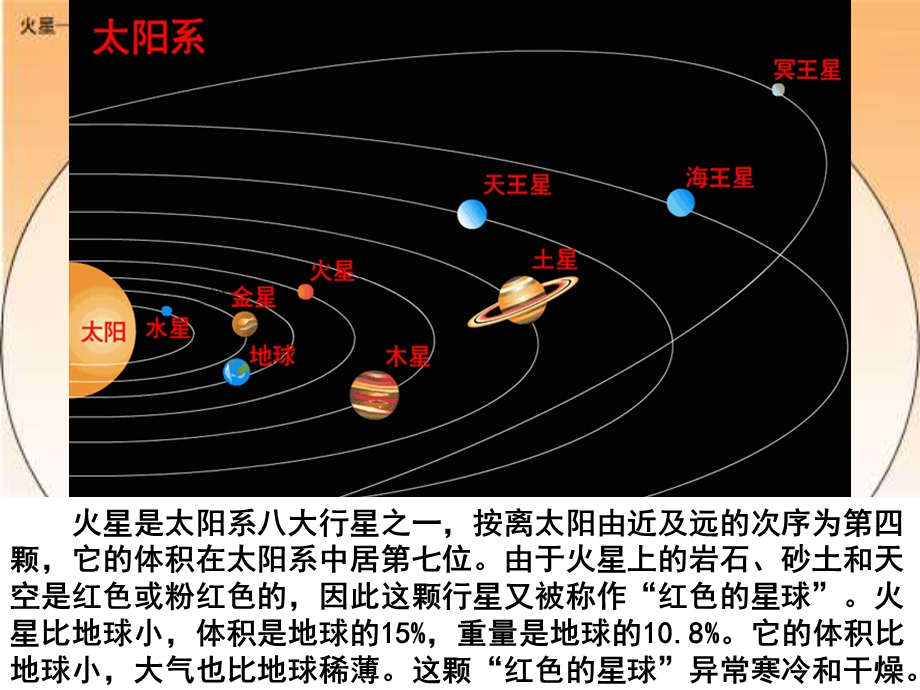 火星——地球的孪生兄弟.ppt_第3页