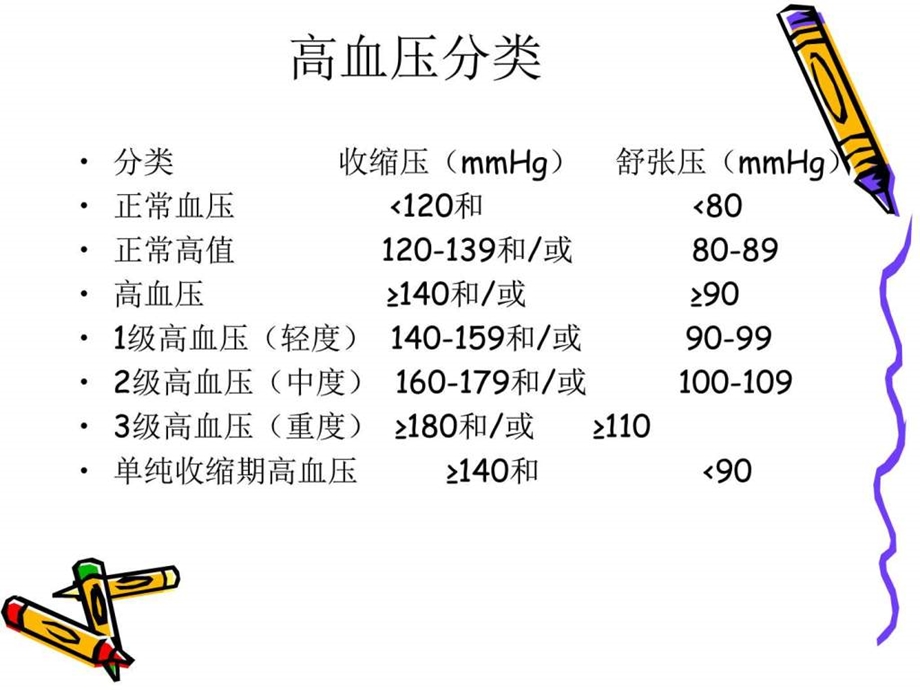 高血压性心脏病图文.ppt.ppt_第2页