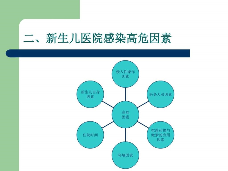 新生儿病房医院感染的预防和控制.图文.ppt.ppt_第3页