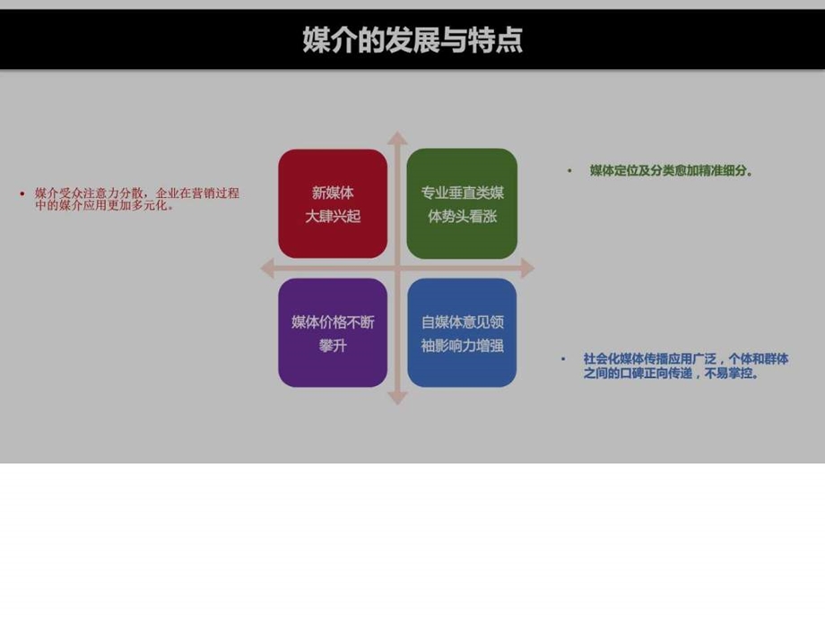 新媒体运营营销策略图文.ppt.ppt_第3页