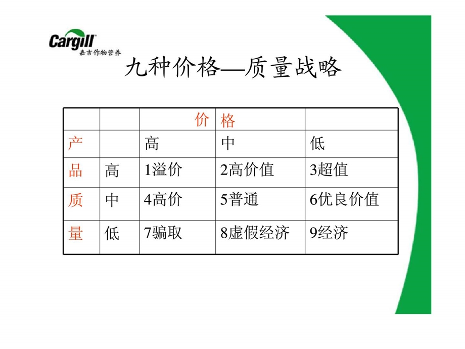 设计定价战略与方案.ppt_第3页