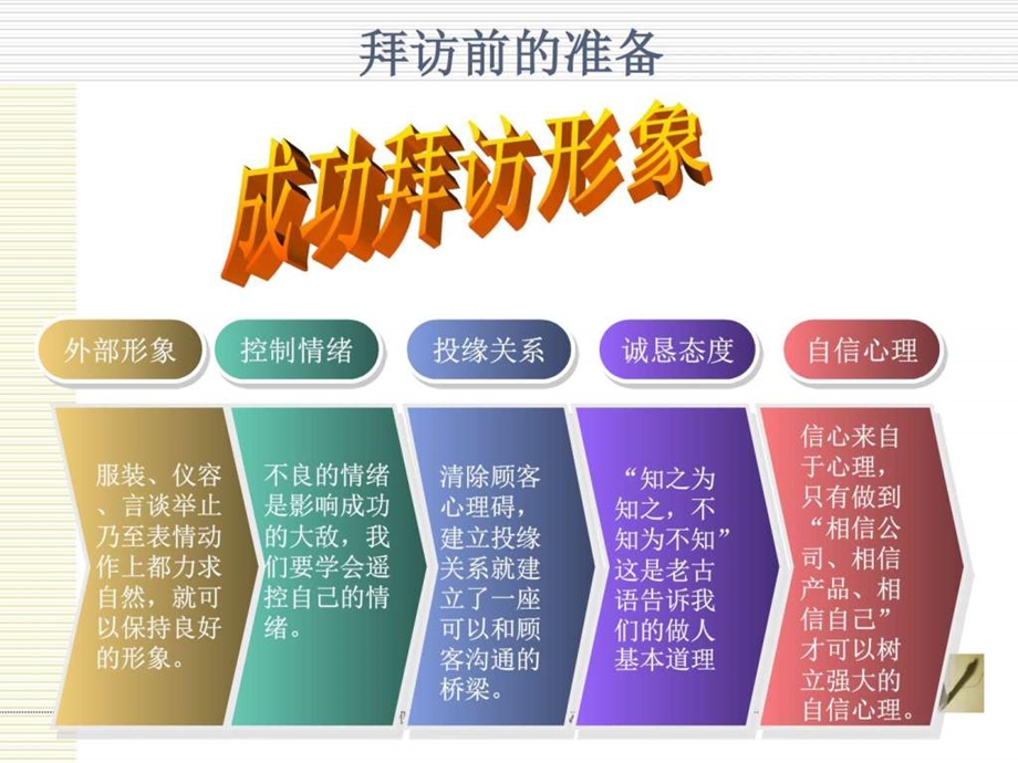 保险陌生拜访的步骤图文.ppt.ppt_第3页