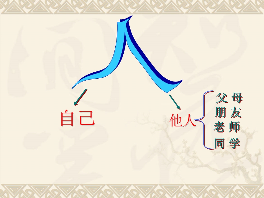 思想品德：第九课《人字的结构》课件（教科版七年级上）陈海蓉.ppt_第2页