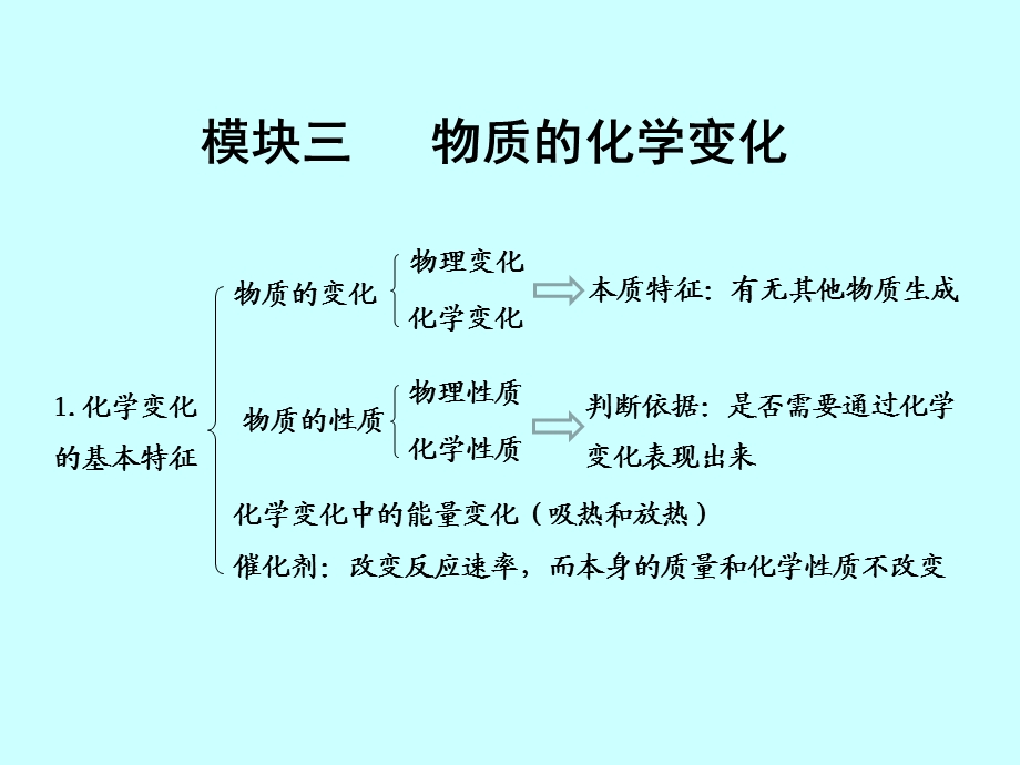 模块三物质的化学变化.ppt_第1页