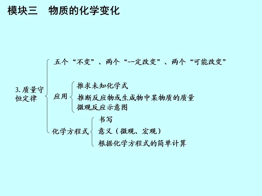 模块三物质的化学变化.ppt_第3页