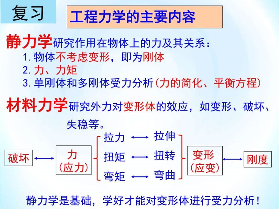 第3讲静力学的基本概念图文.ppt.ppt_第1页