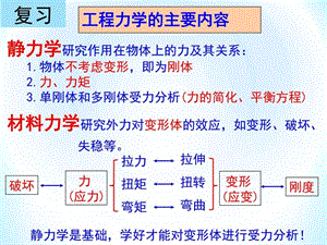 第3讲静力学的基本概念图文.ppt.ppt