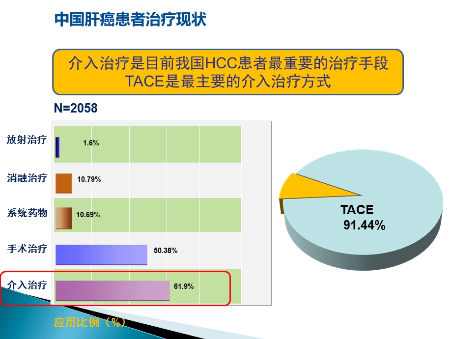 肝癌tace护理 ppt课件.ppt_第3页