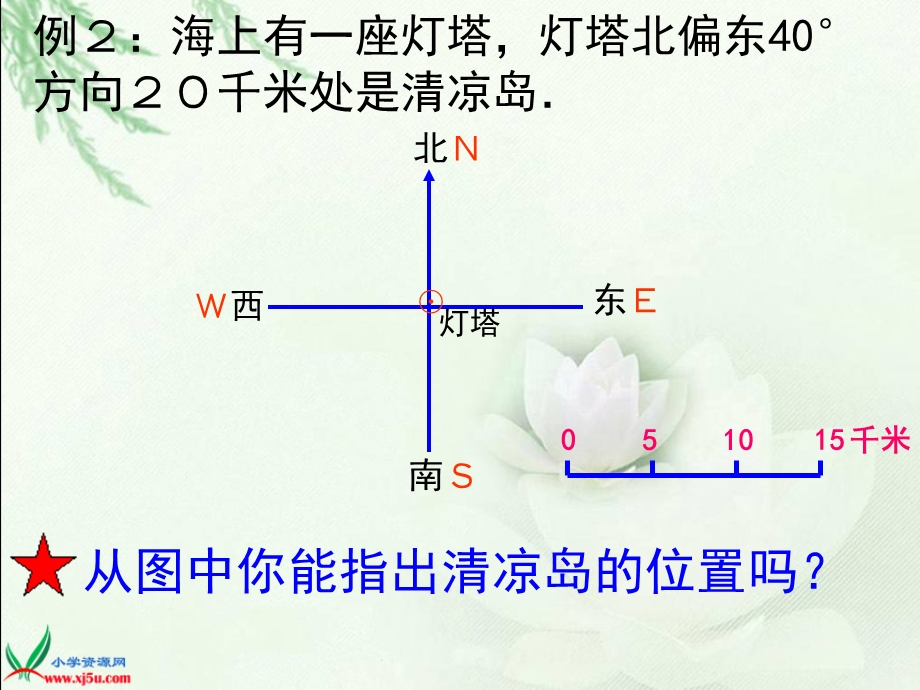 用方向和距离确定位置_2.ppt_第2页