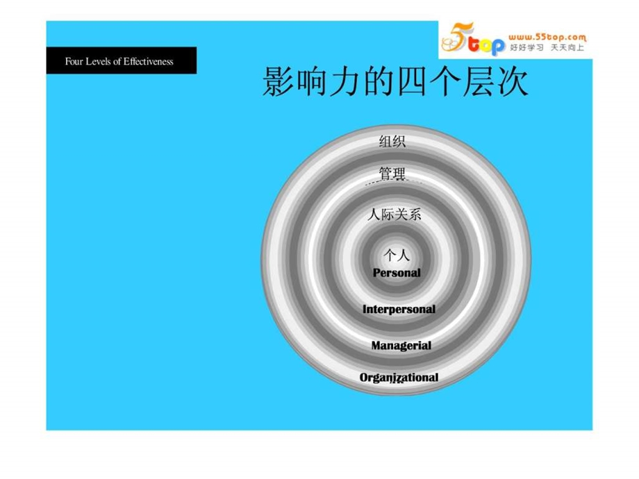 团队管理与卓越领导技巧.ppt.ppt_第3页