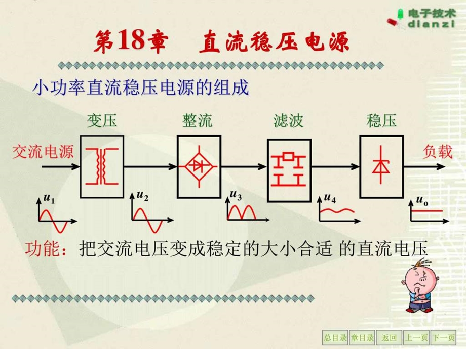 直流稳压电源电子电路工程科技专业资料.ppt_第3页