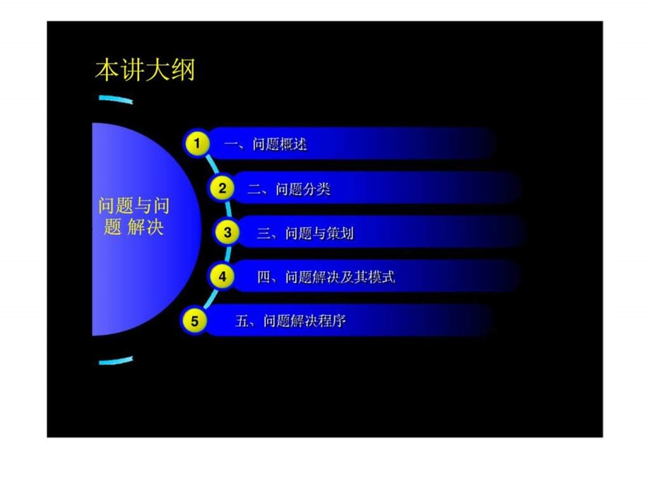 策商务策划原理与实践第三部分第6章问题与问题解决.ppt_第2页