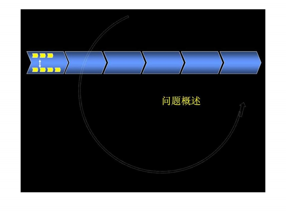 策商务策划原理与实践第三部分第6章问题与问题解决.ppt_第3页